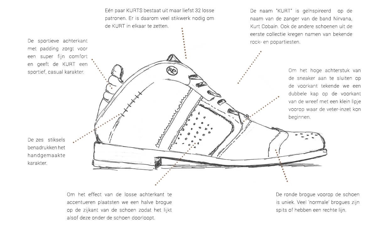 Vrijgevig Voorvoegsel Kapper Rehab 10th anniversary | Aad van den Berg modeschoenen