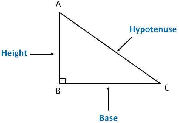 hakhoogte met Pythagoras