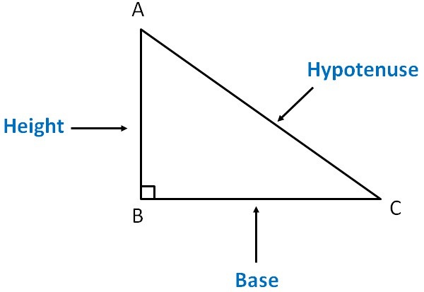 pythagoras